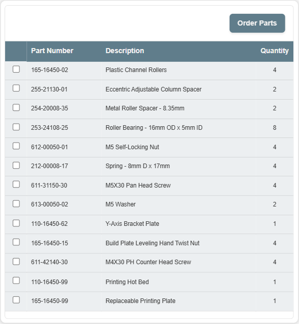 A part list with the Order Parts button A part list with the Order Parts button